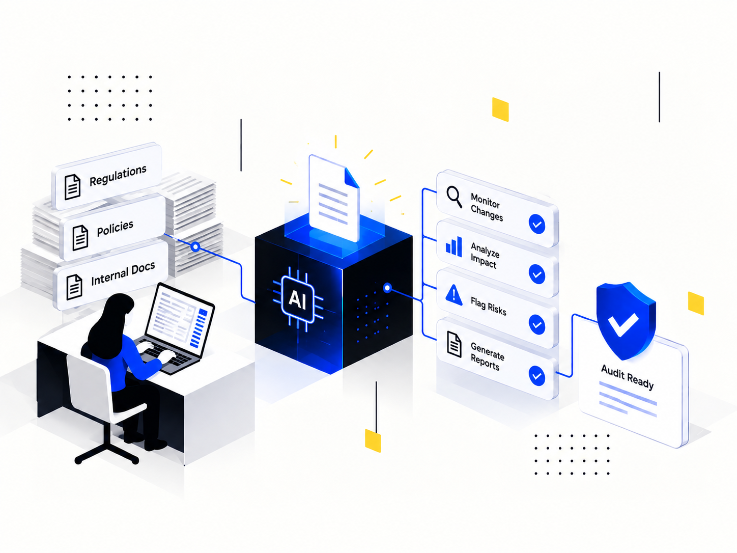 AI Compliance Workflow Audit Ready.png