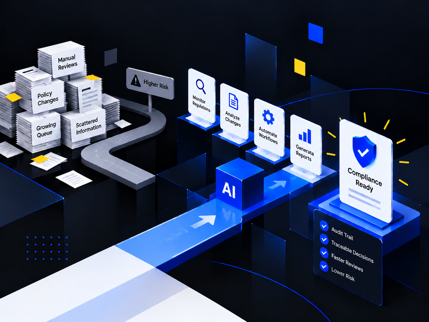 AI-Powered Compliance Workflow.png